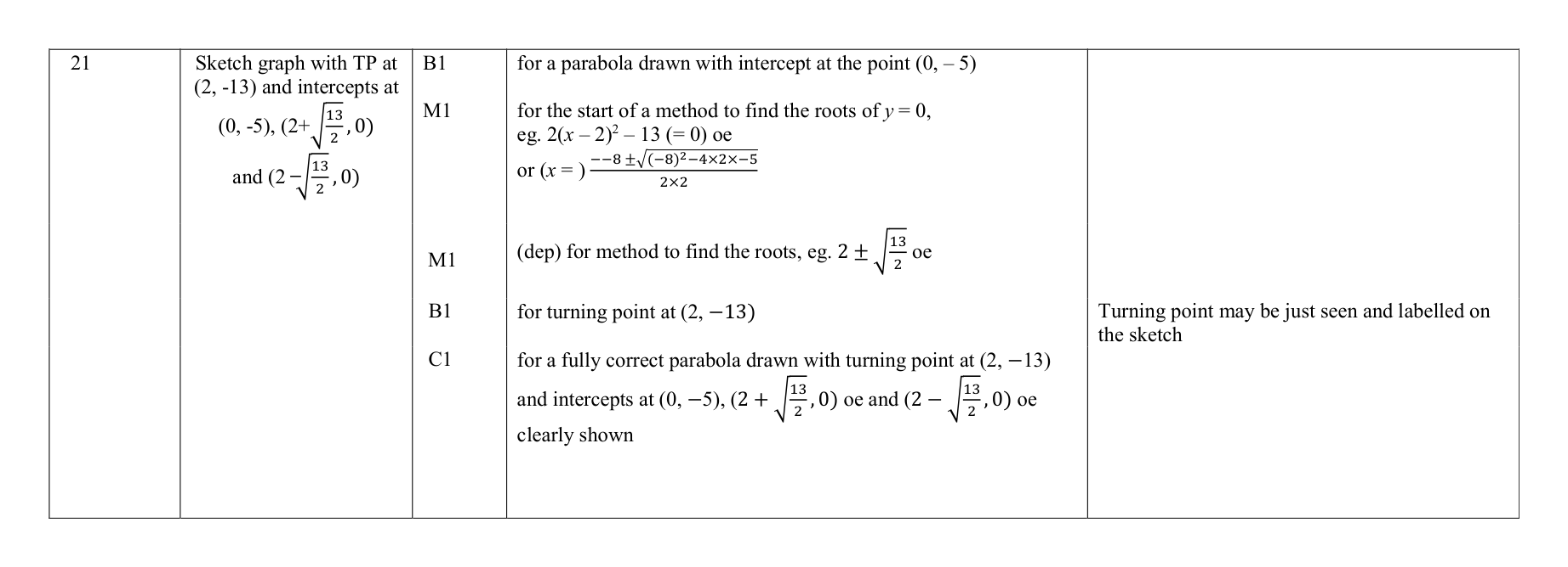 Mark scheme for Q21