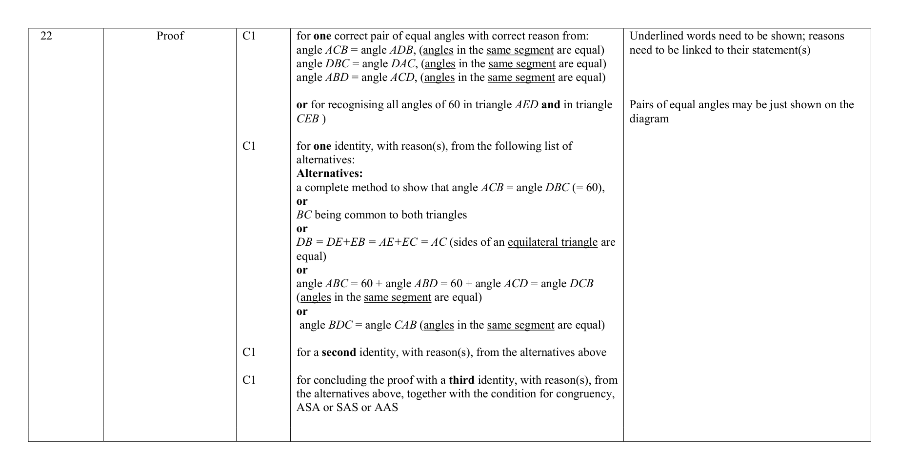 Mark scheme for Q22