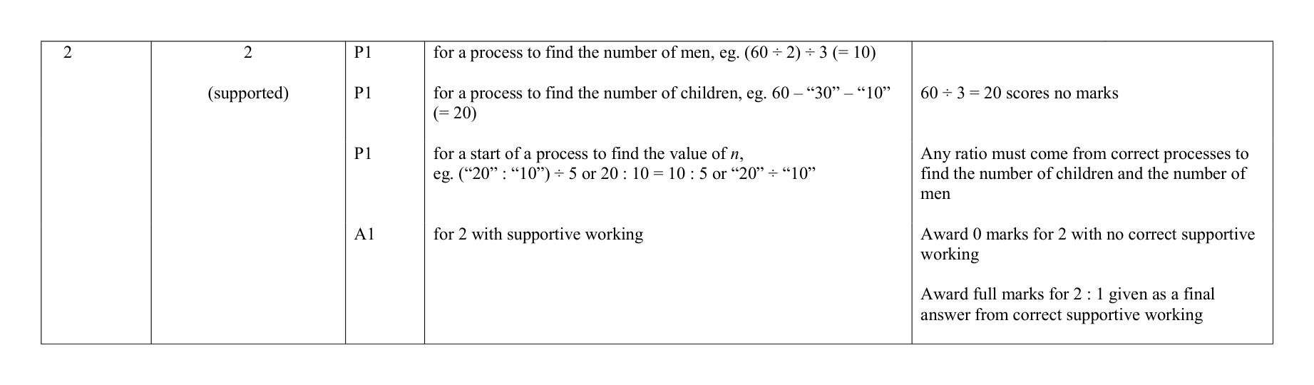 Mark scheme for Q2
