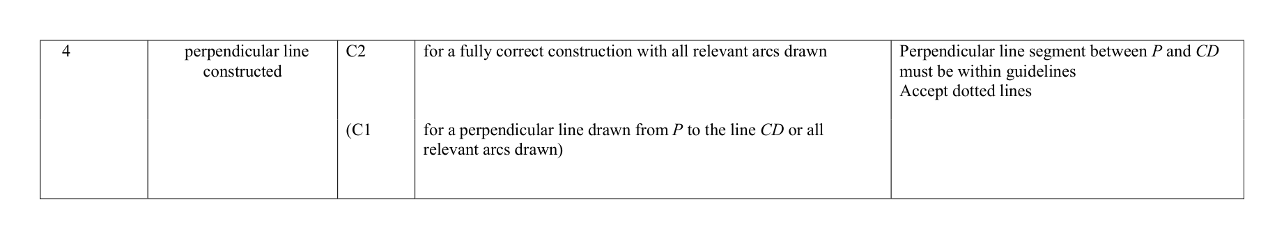 Mark scheme for Q4