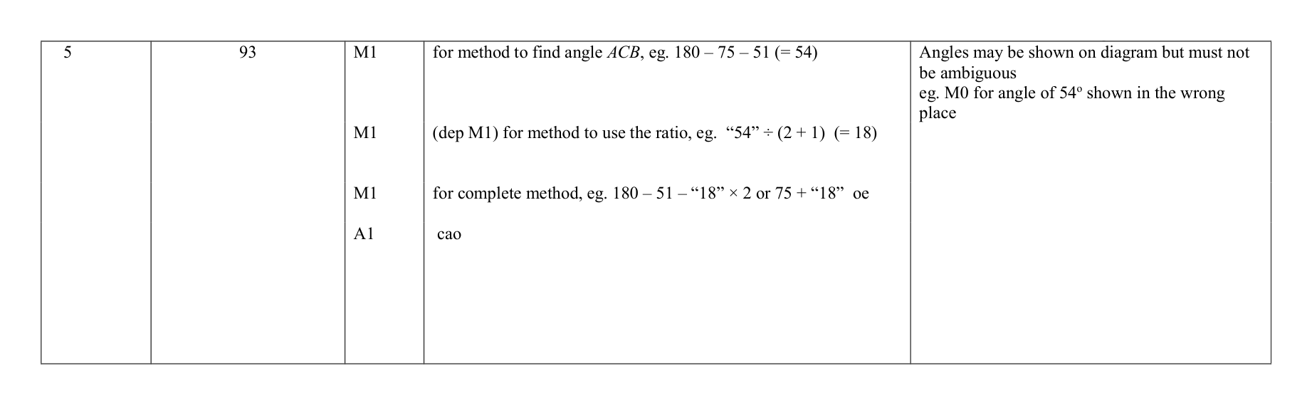 Mark scheme for Q5