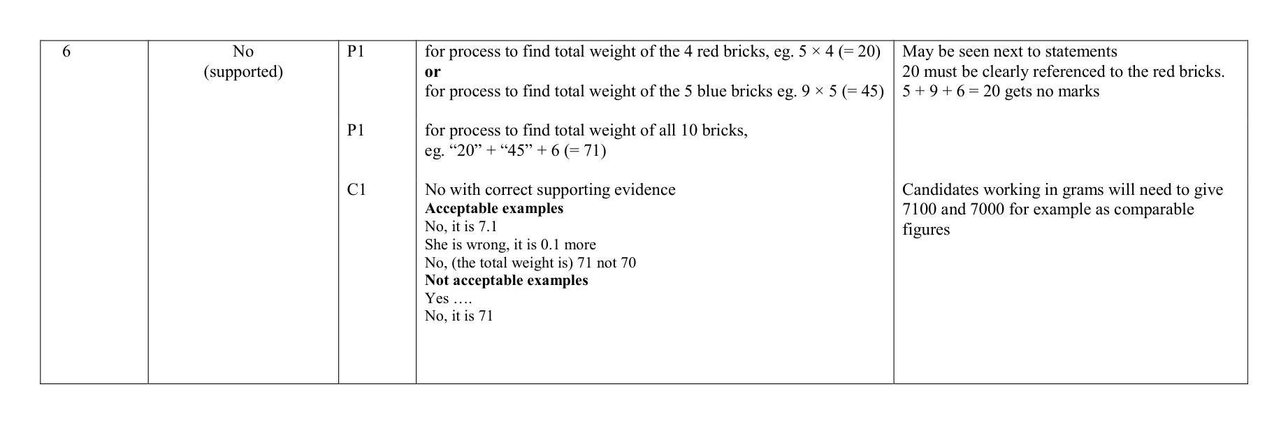Mark scheme for Q6