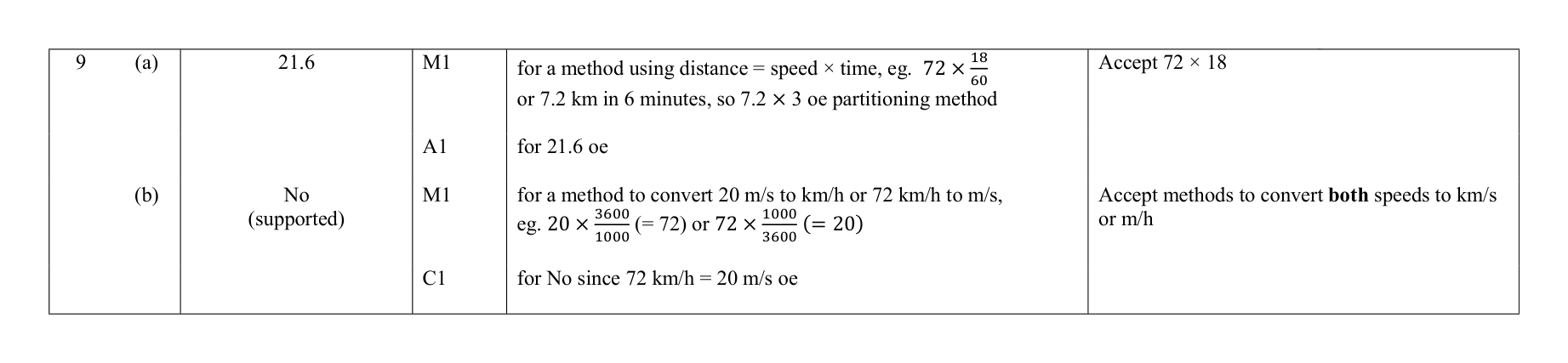 Mark scheme for Q9