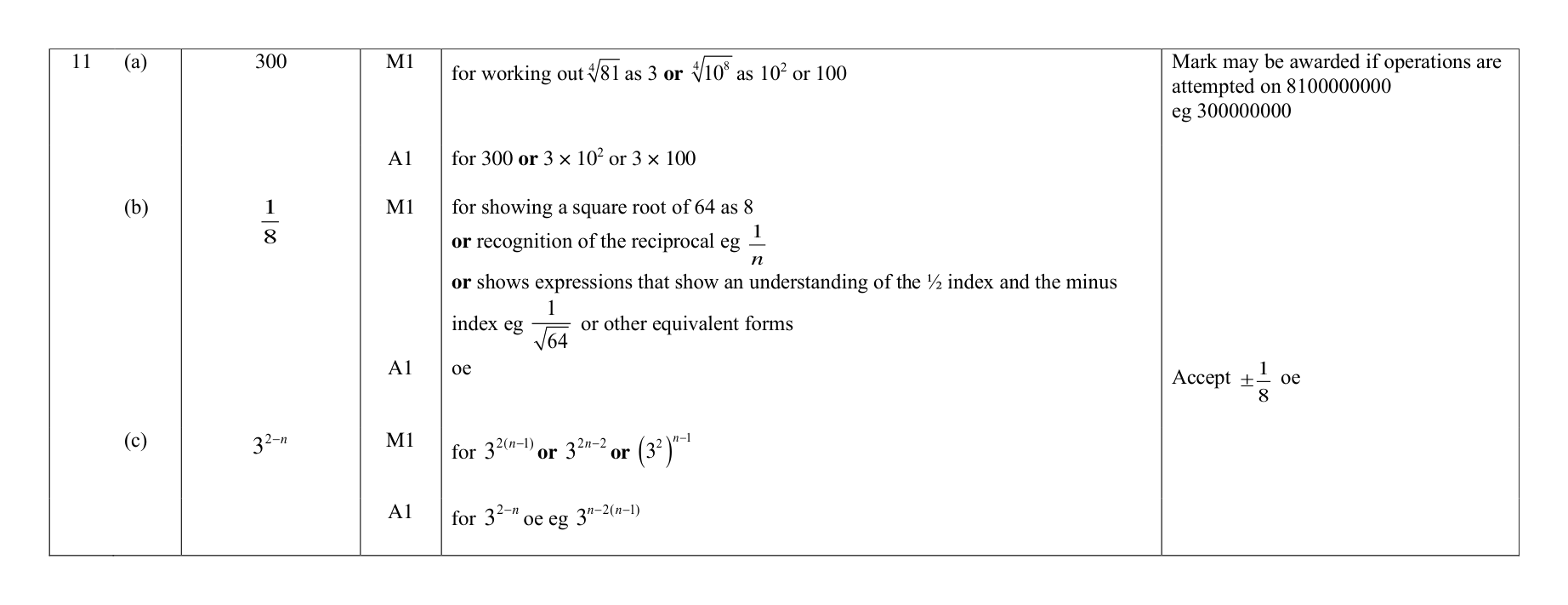 Mark scheme for Q11