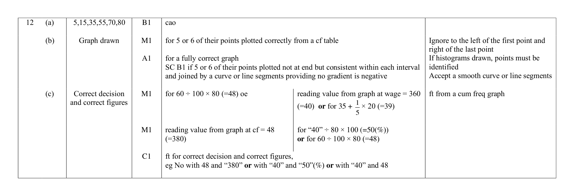 Mark scheme for Q12