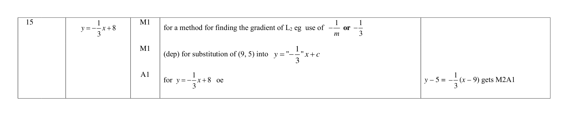 Mark scheme for Q15