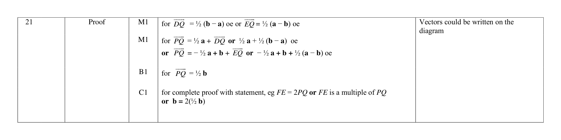 Mark scheme for Q21