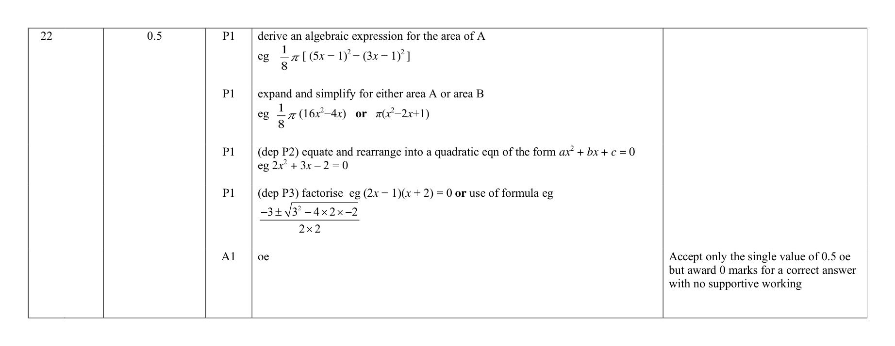 Mark scheme for Q22