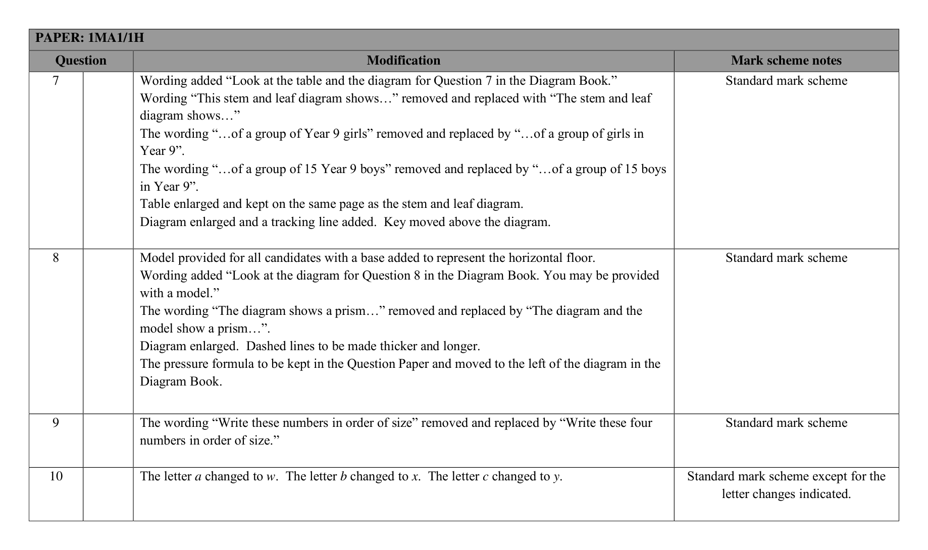 Mark scheme for Q23 (part 3 of 5)