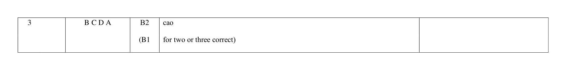 Mark scheme for Q3