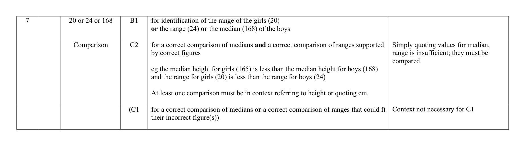 Mark scheme for Q7