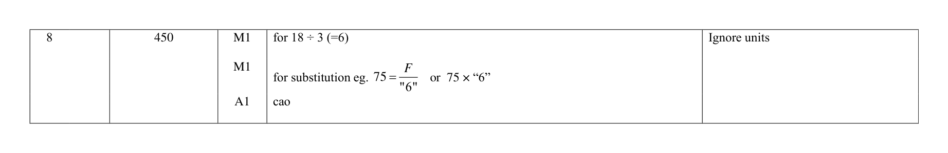 Mark scheme for Q8
