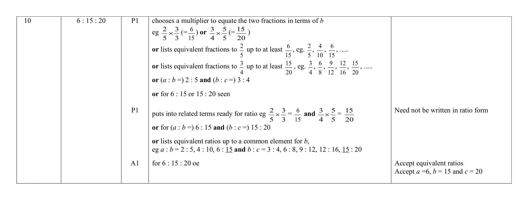 Mark scheme for Q10