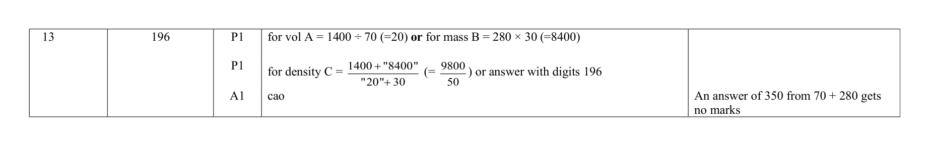 Mark scheme for Q13