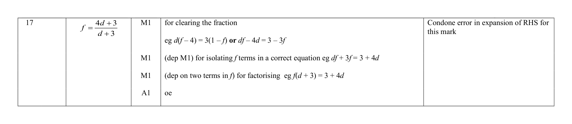 Mark scheme for Q17