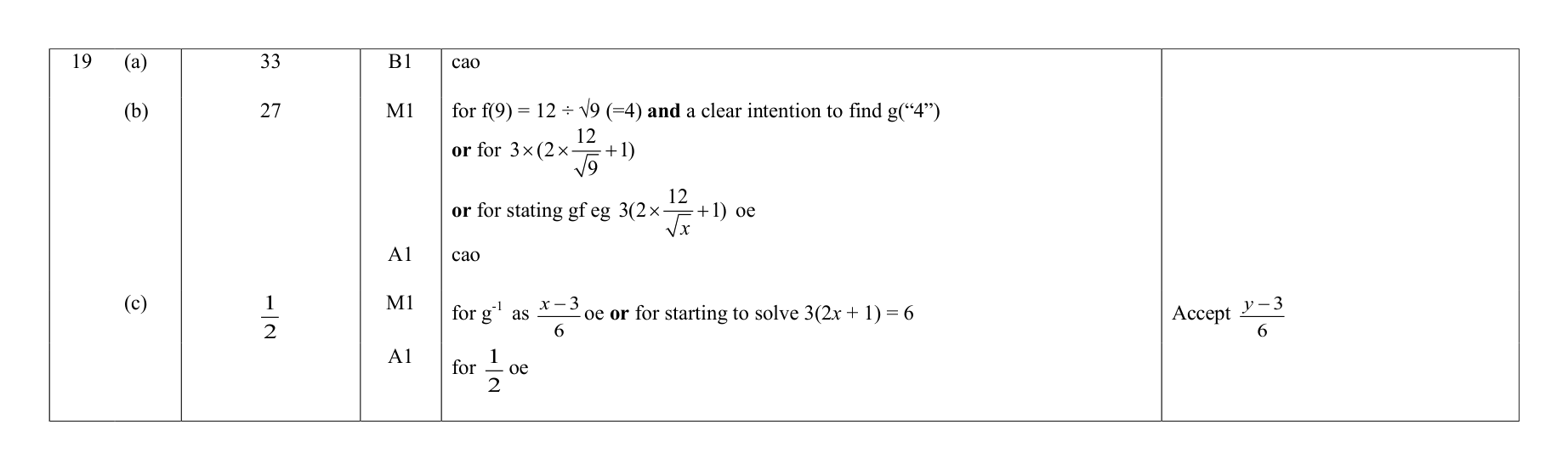 Mark scheme for Q19