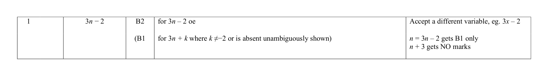 Mark scheme for Q1