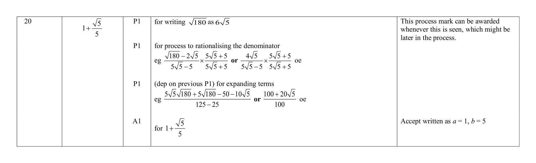 Mark scheme for Q20