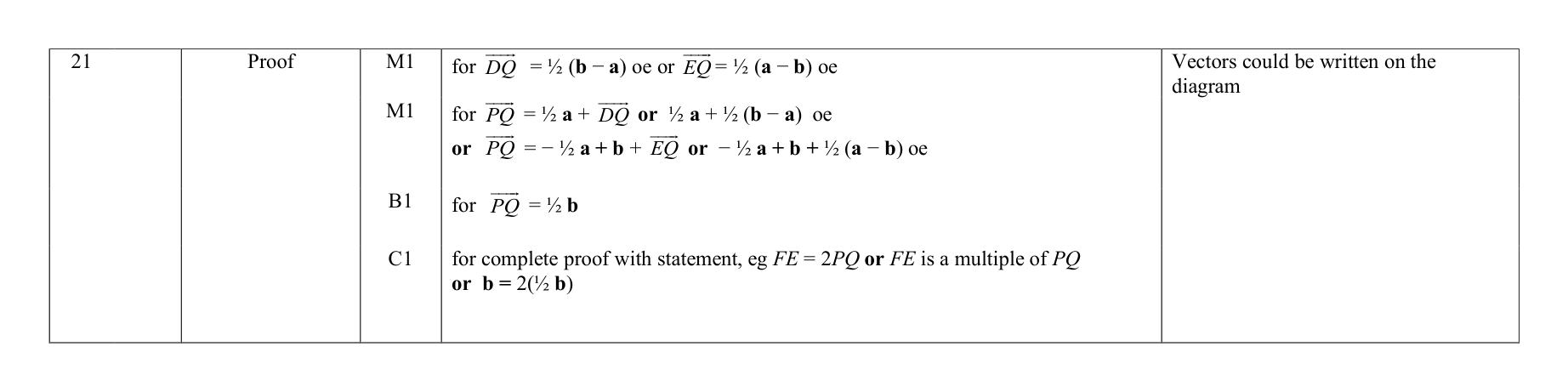 Mark scheme for Q21