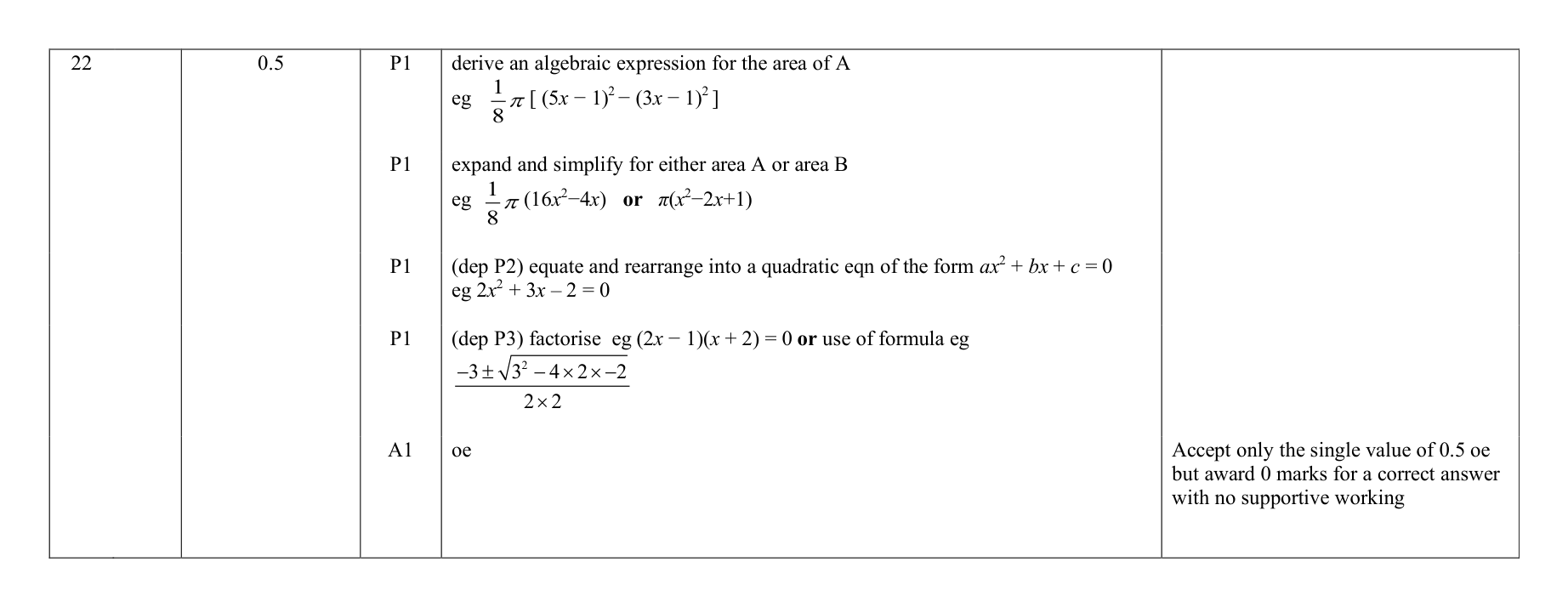 Mark scheme for Q22