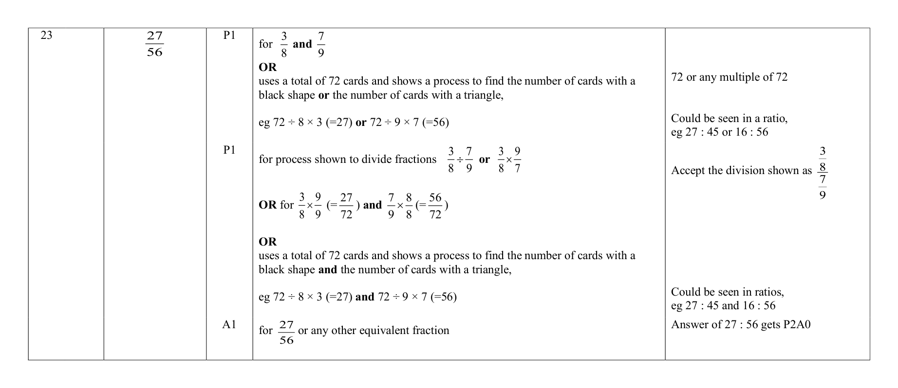 Mark scheme for Q23 (part 1 of 5)
