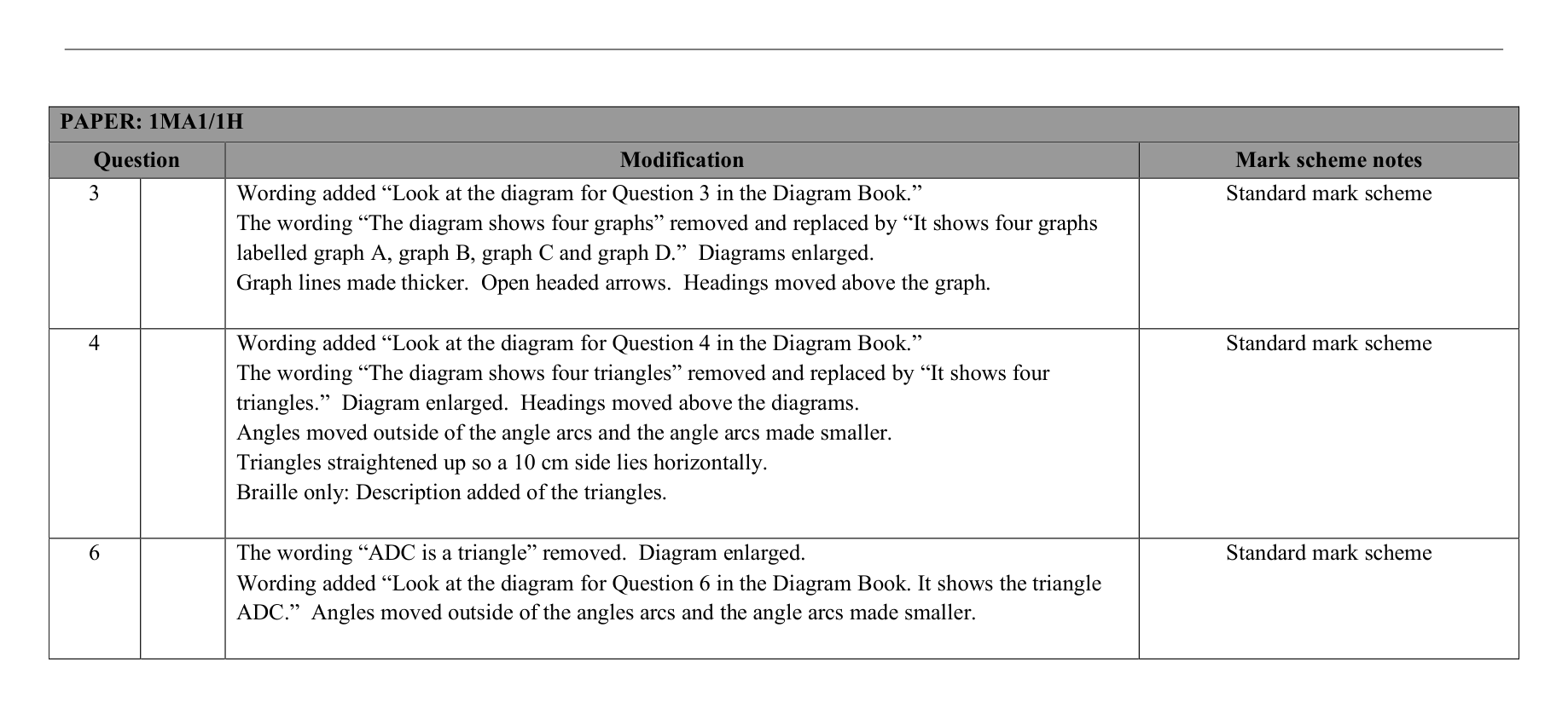 Mark scheme for Q23 (part 2 of 5)