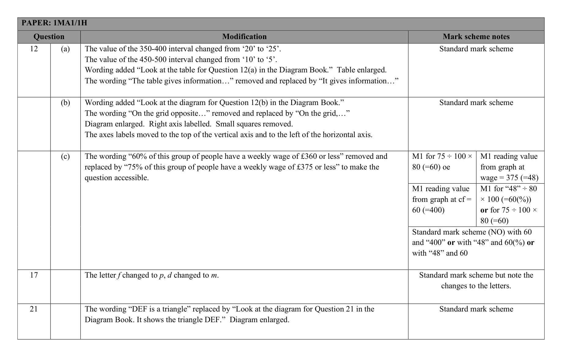 Mark scheme for Q23 (part 4 of 5)