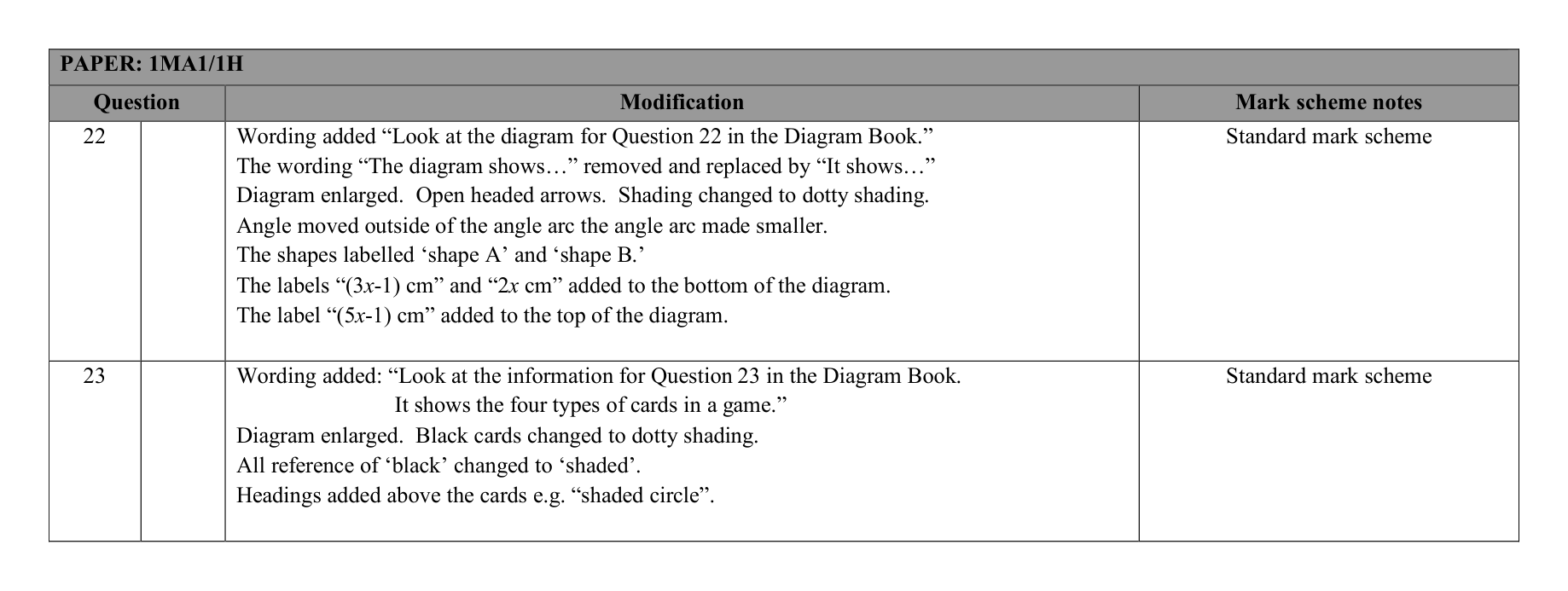 Mark scheme for Q23 (part 5 of 5)