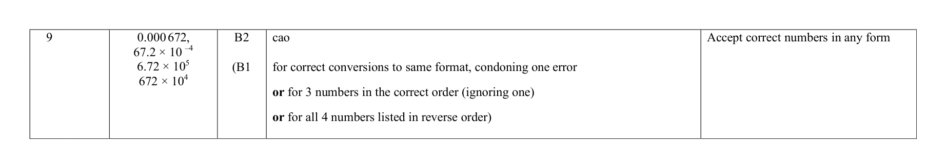 Mark scheme for Q9
