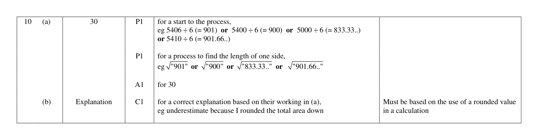 Mark scheme for Q10