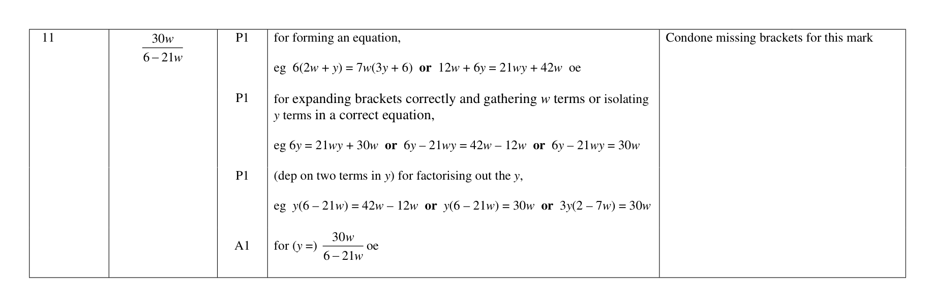 Mark scheme for Q11
