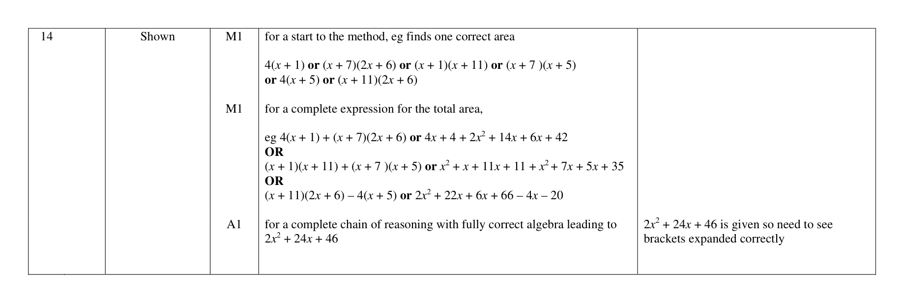 Mark scheme for Q14