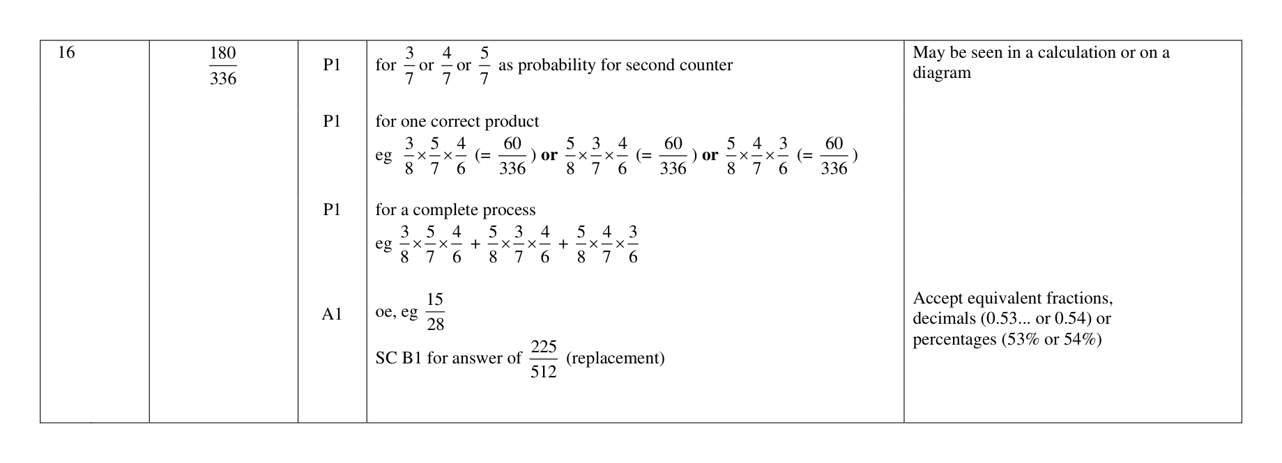 Mark scheme for Q16