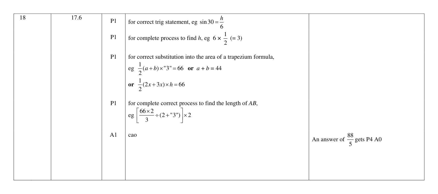 Mark scheme for Q18