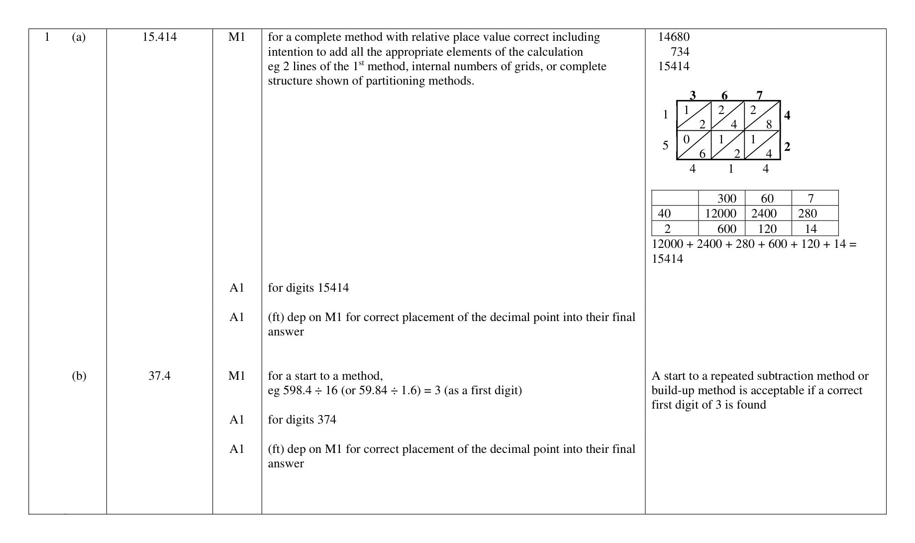 Mark scheme for Q1