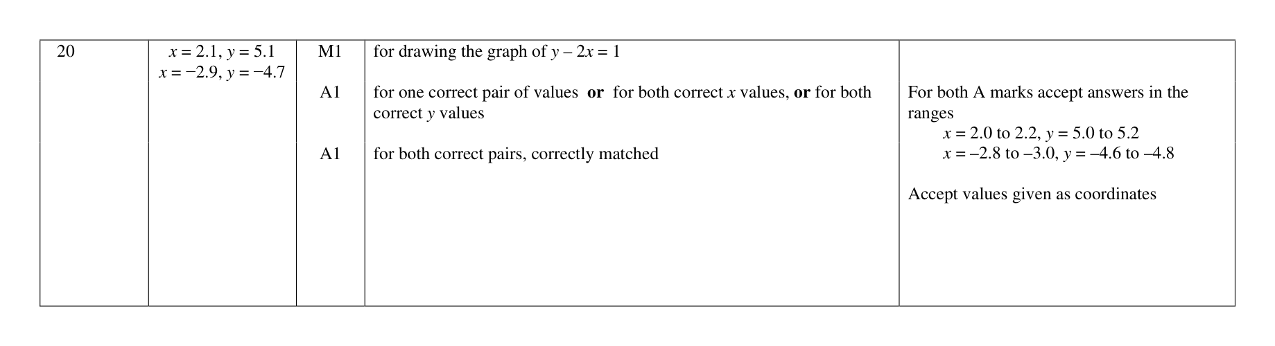 Mark scheme for Q20