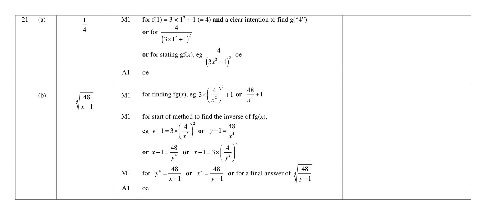 Mark scheme for Q21