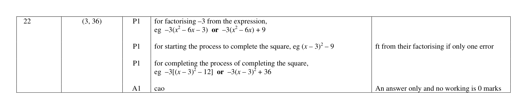 Mark scheme for Q22