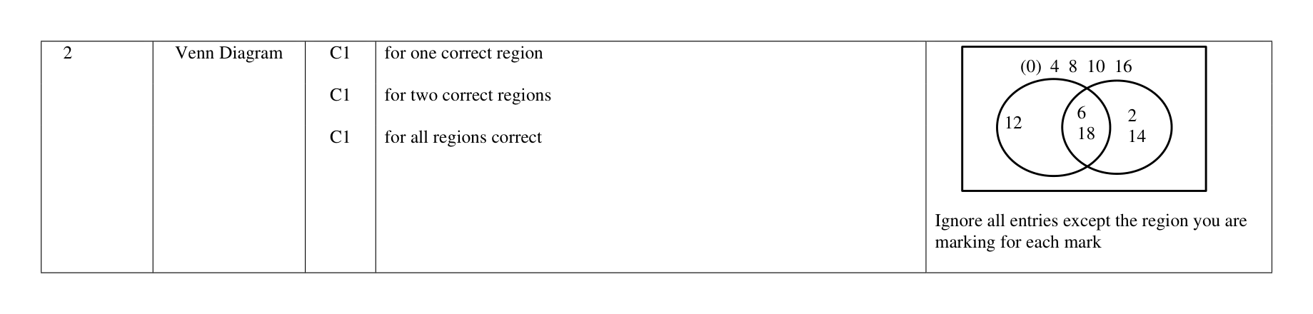 Mark scheme for Q2