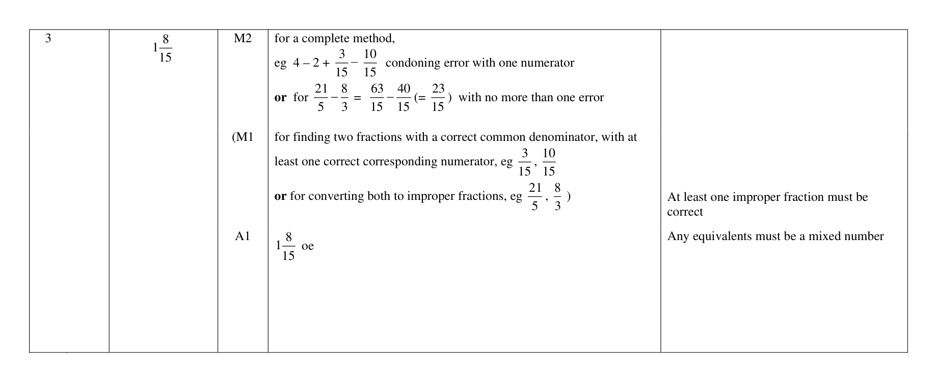 Mark scheme for Q3