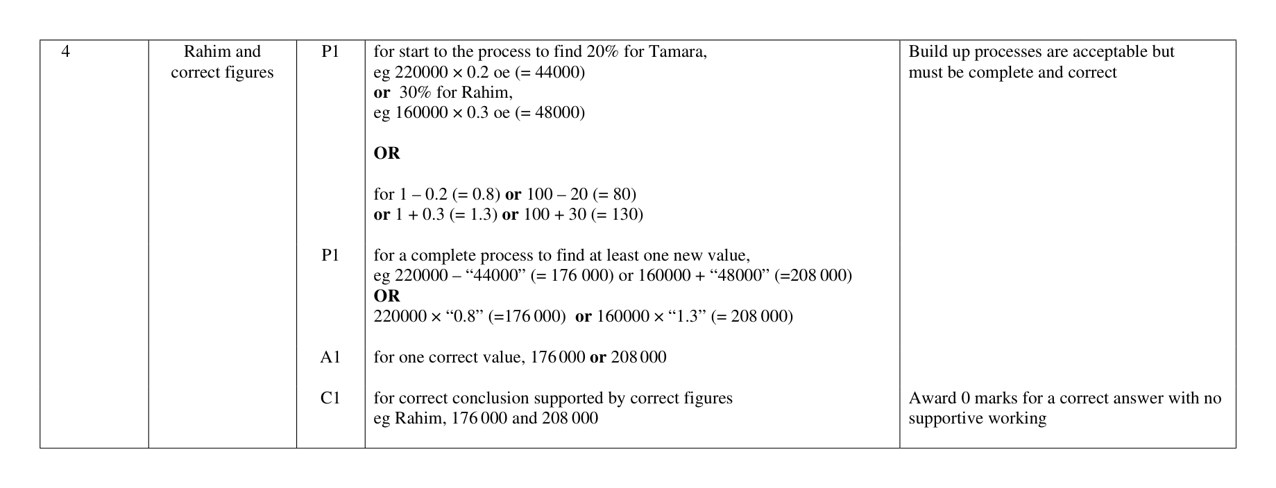 Mark scheme for Q4