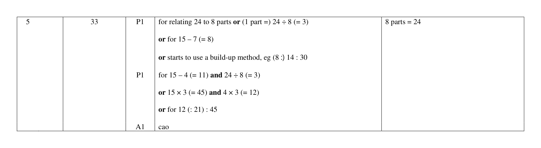Mark scheme for Q5