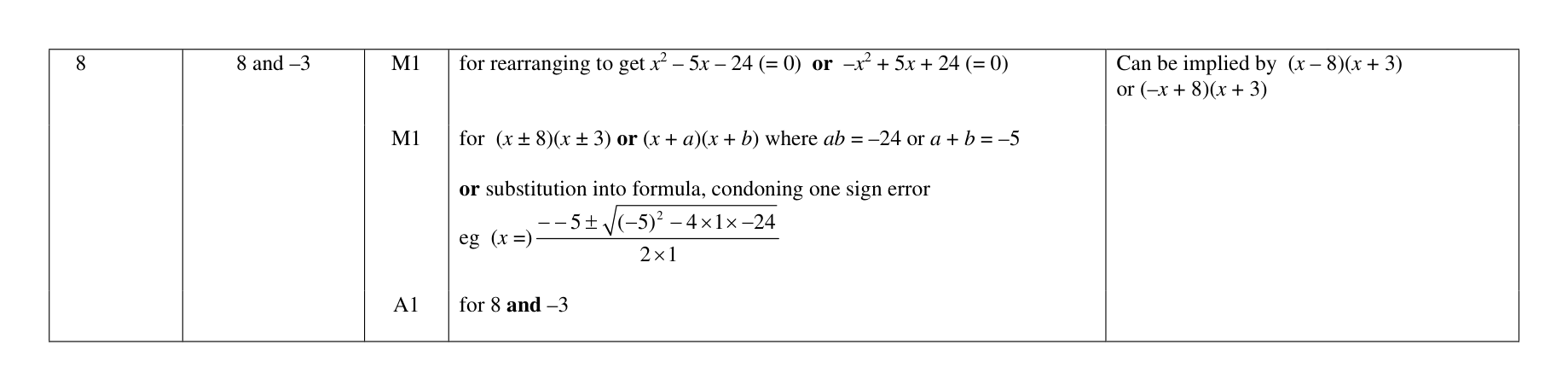 Mark scheme for Q8
