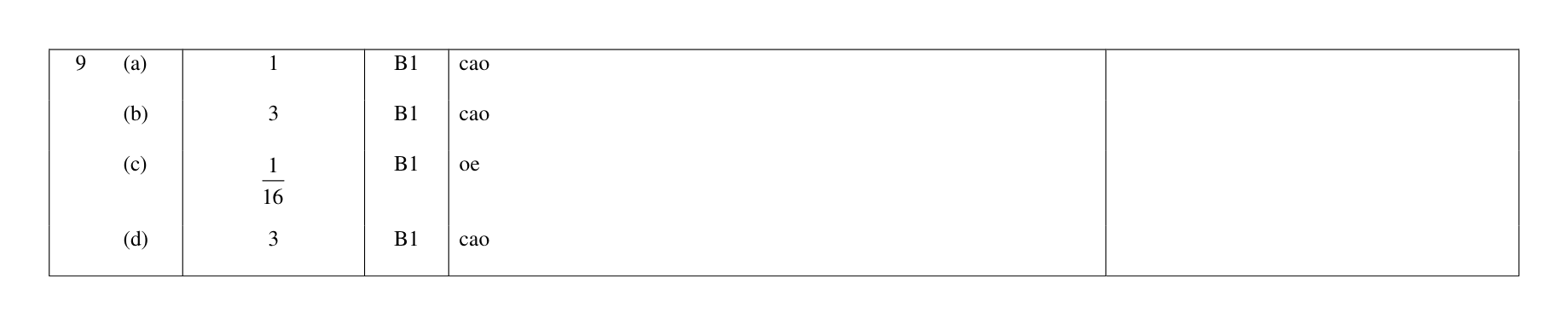 Mark scheme for Q9