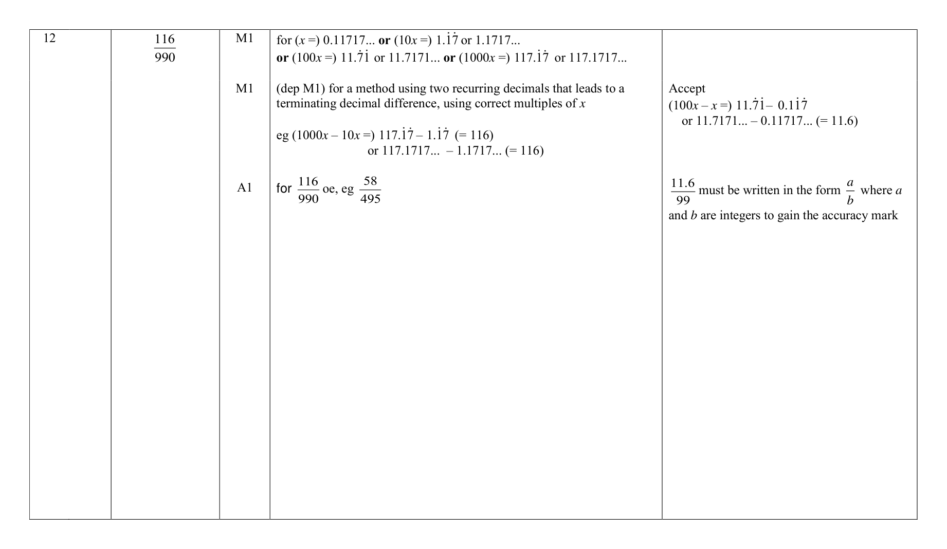 Mark scheme for Q12