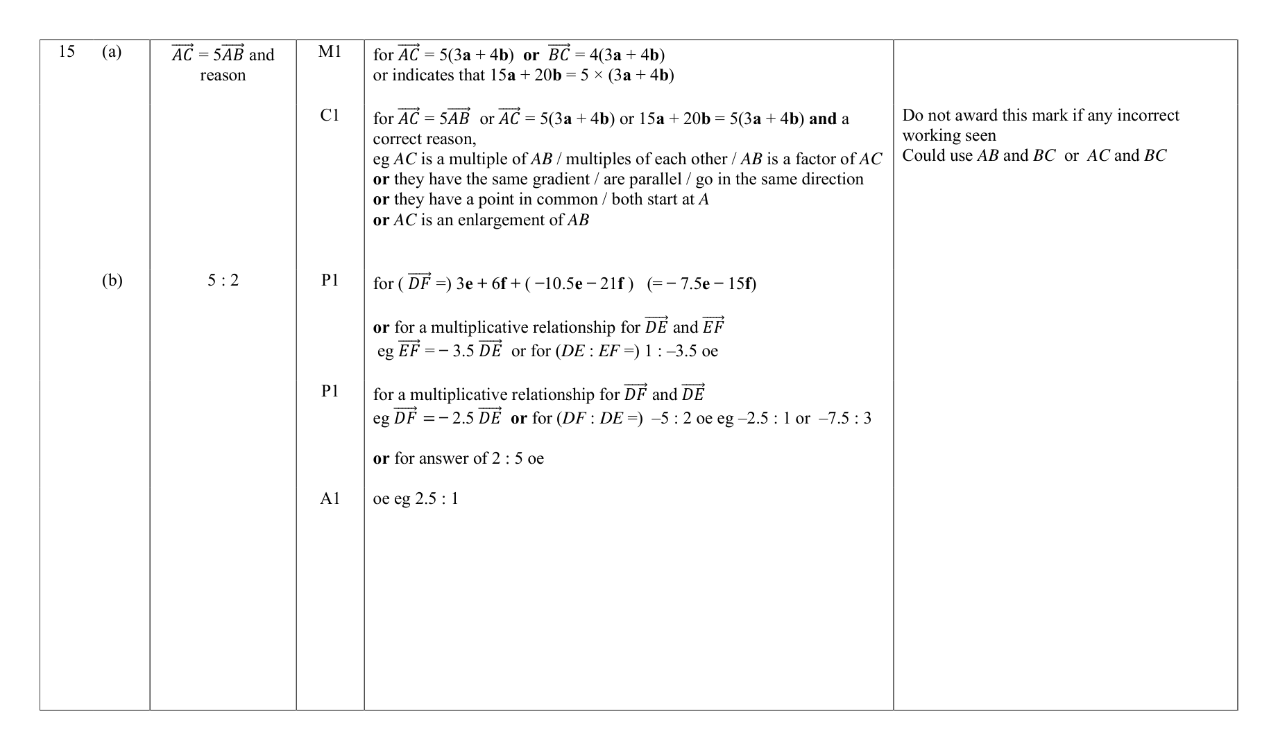 Mark scheme for Q15