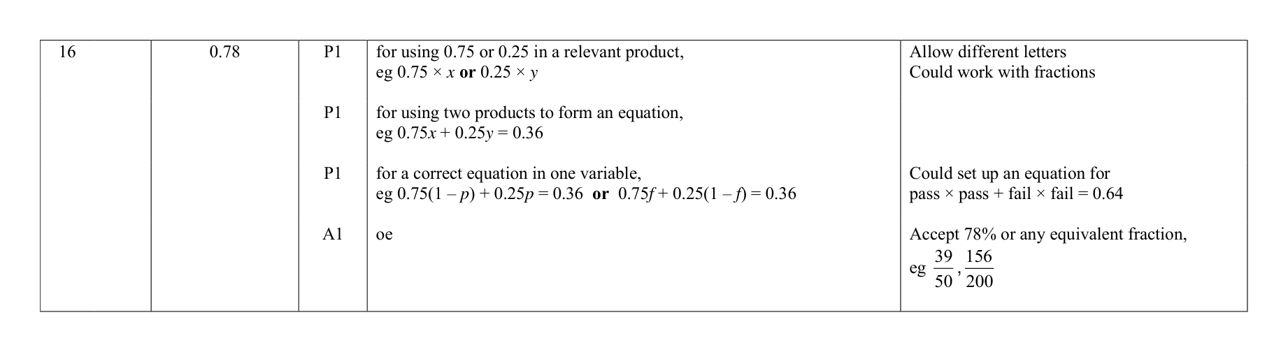 Mark scheme for Q16