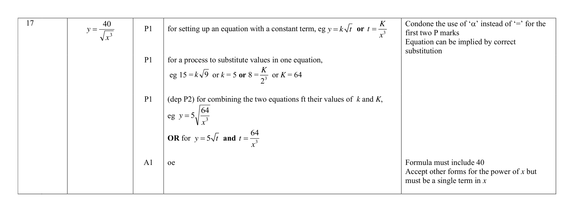 Mark scheme for Q17