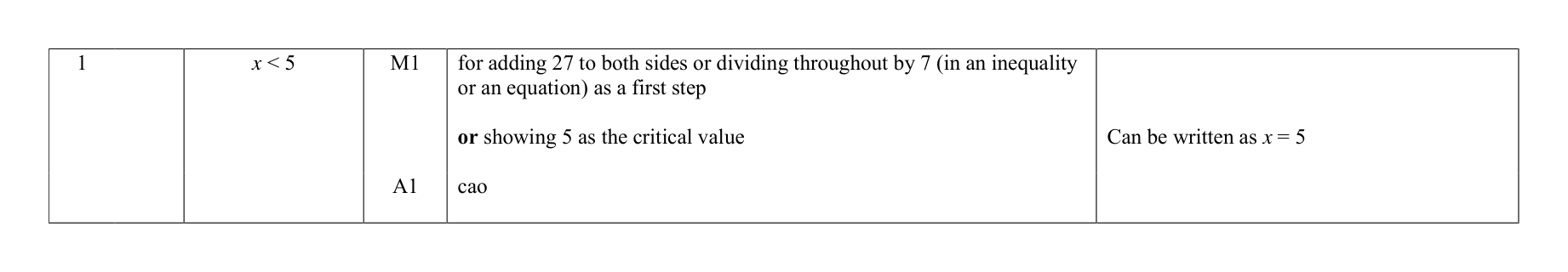 Mark scheme for Q1