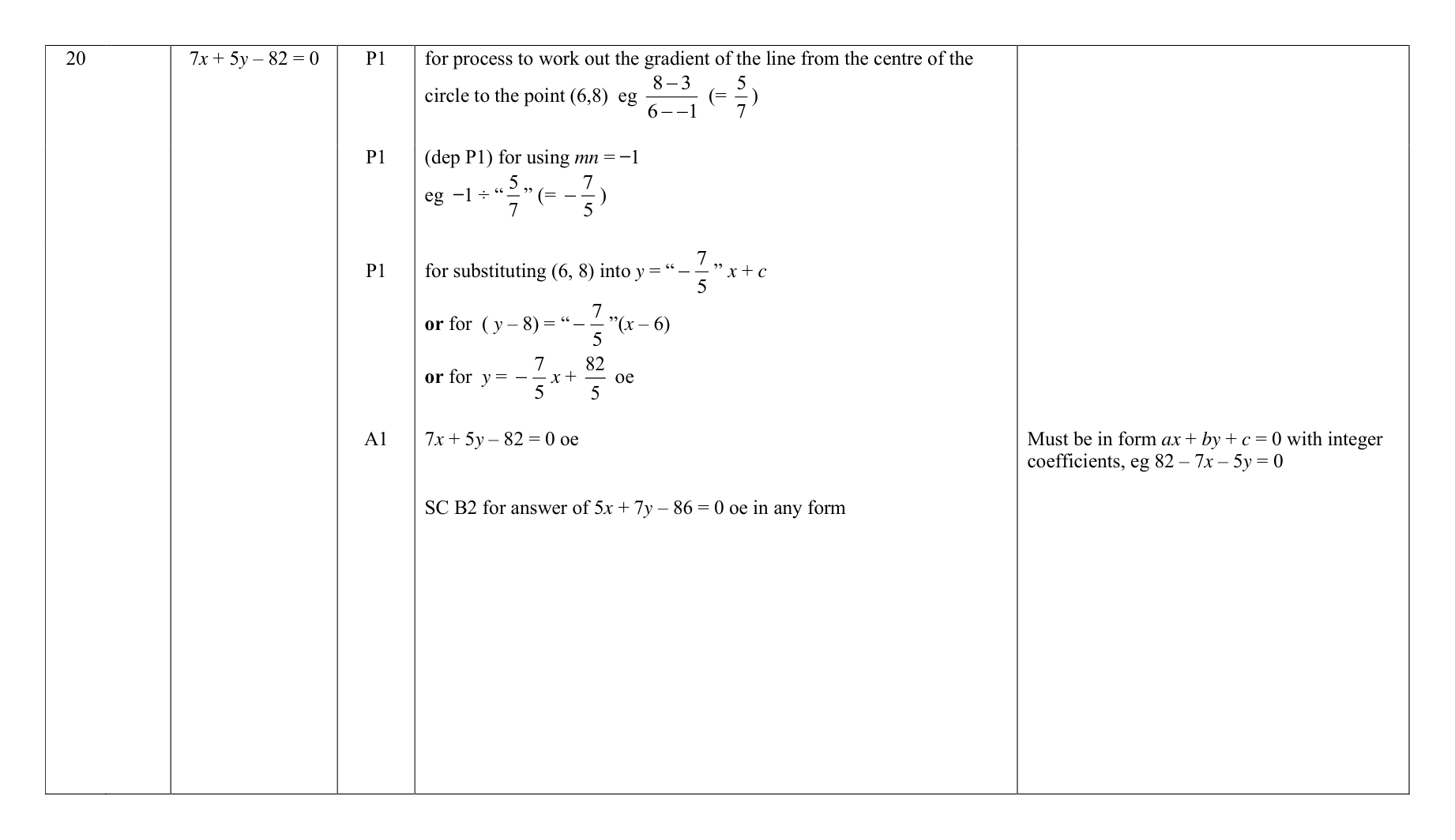 Mark scheme for Q20